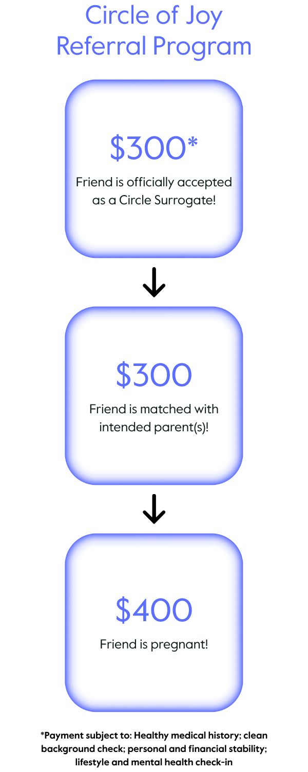 Referral Program Details - v2 (mobile).png