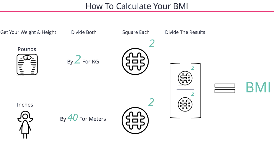 How to calculate your BMI (infographic)