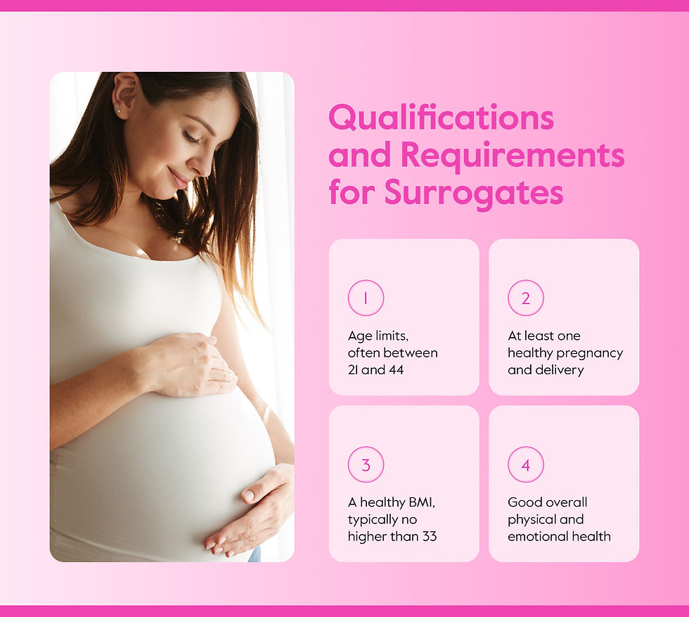 Qualifications and requirements for surrogates