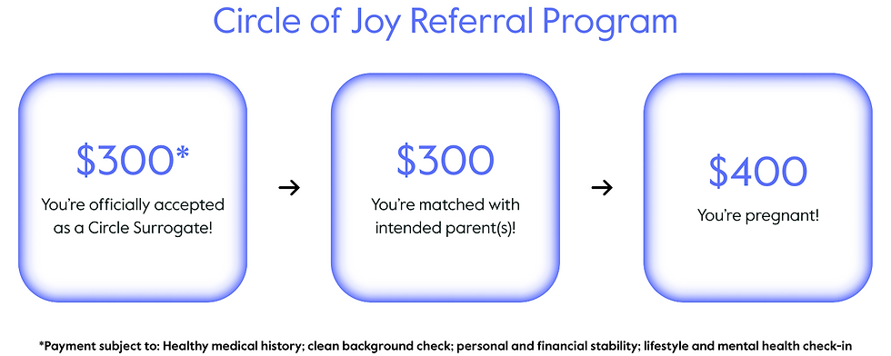Referral Program Details.png