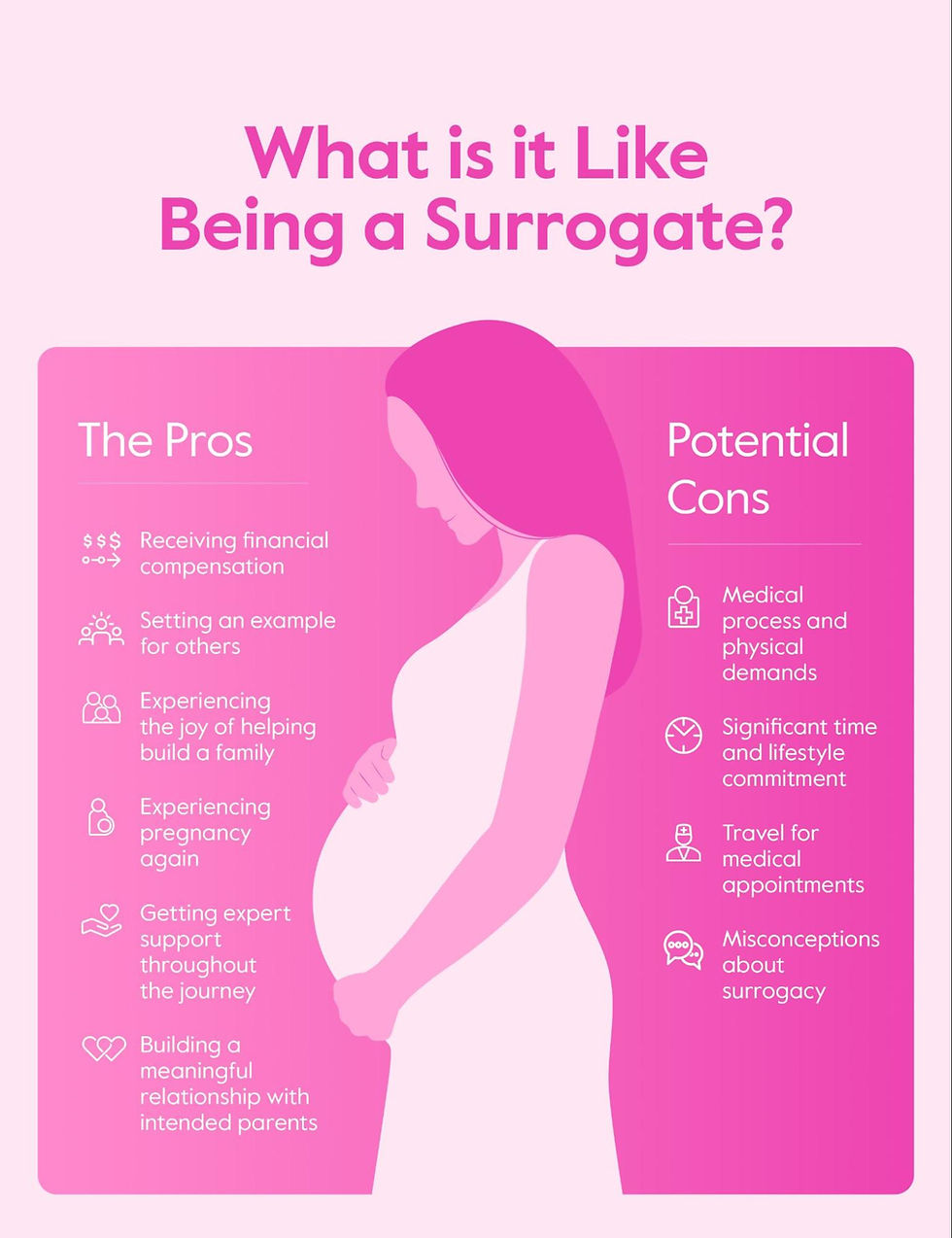 What is it like being a surrogate comparrison graphic